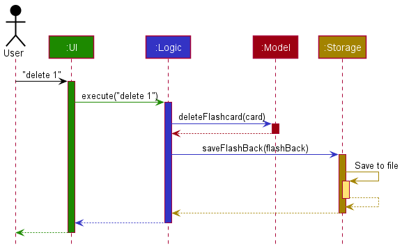 Architecture Sequence Diagram