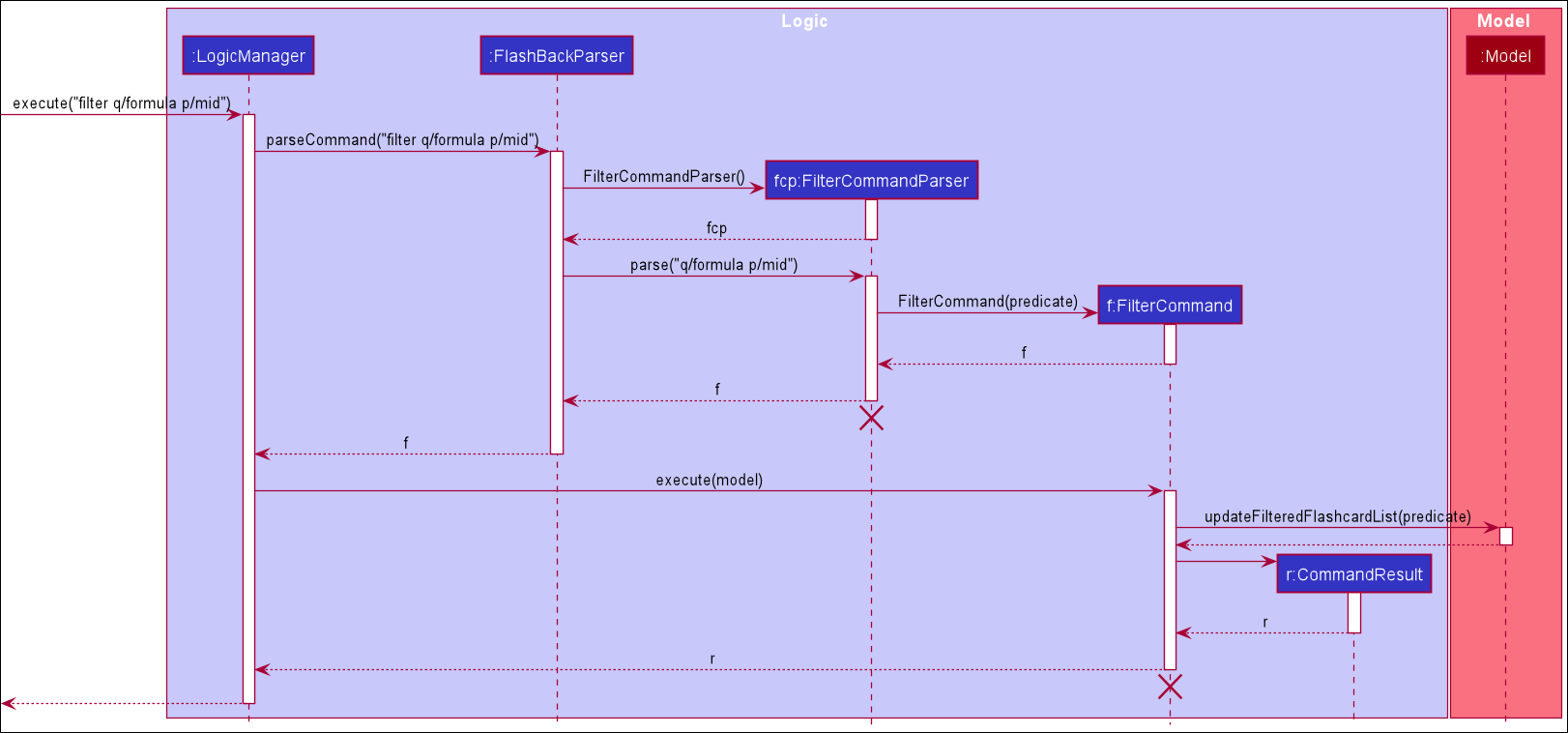 FilterSequenceDiagram