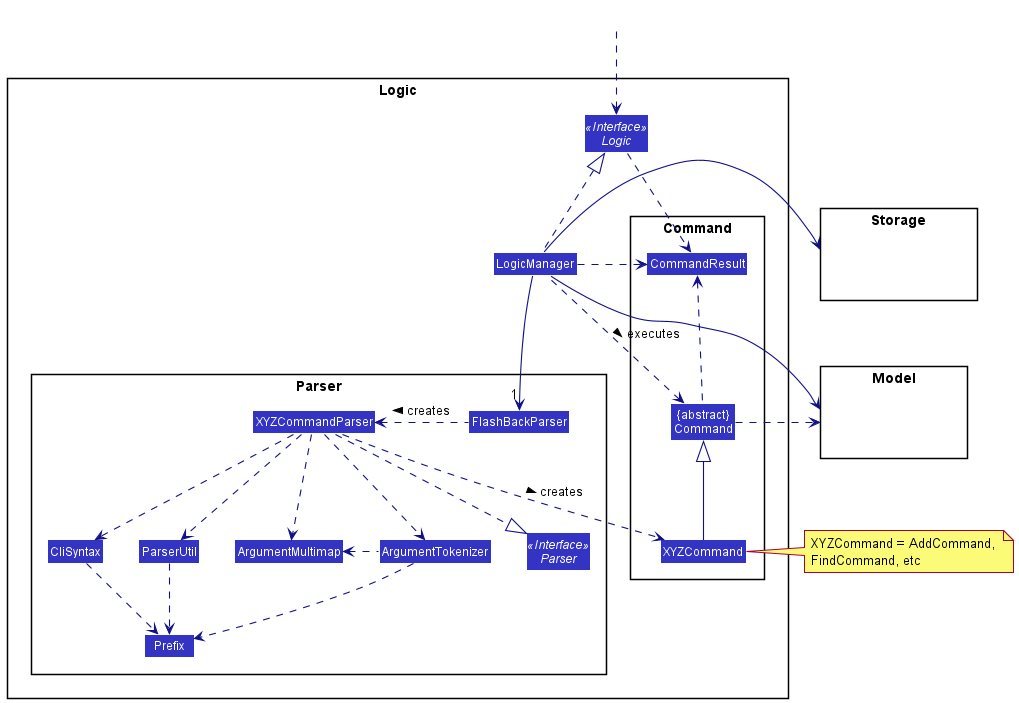 Class Diagram of the Logic Component