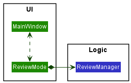 ReviewClassDiagram