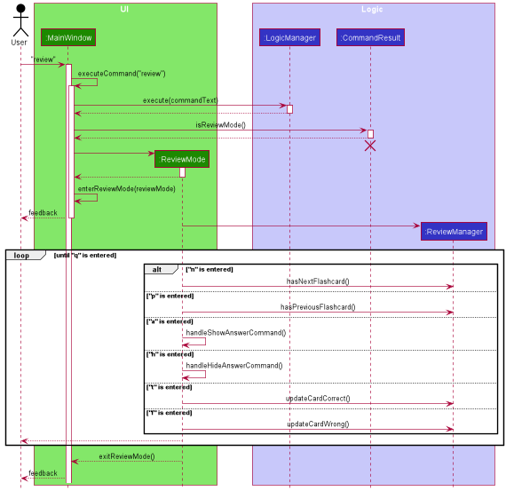 ReviewSequenceDiagram