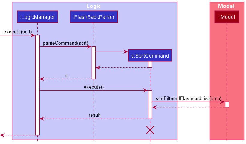 SortSequenceDiagram