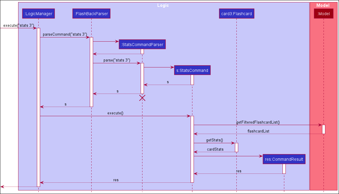 StatsSequenceDiagram