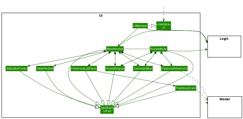 Structure of the UI Component