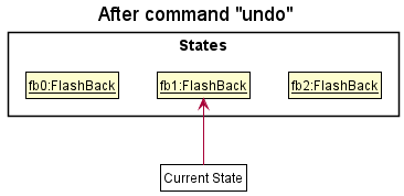 UndoRedoState3